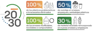 Fuente: Cempre